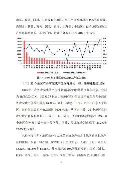 2023年建筑业发展数据解读，行业趋势与市场前景分析(图15)