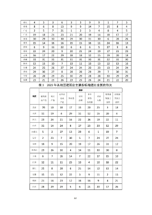2023年建筑业发展数据解读，行业趋势与市场前景分析(图22)