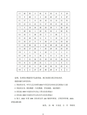 2023年建筑业发展数据解读，行业趋势与市场前景分析(图23)