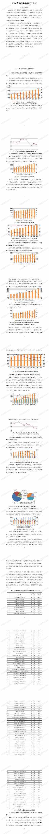中国建筑业协会发布2024年建筑业发展统计分析(图1)