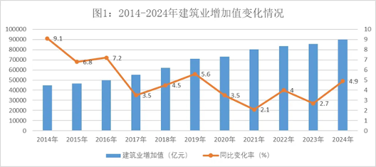 20250310_142933_047.png 2024年建筑业发展统计分析发布,数字技术助力新产业新业态提质发展(图1)