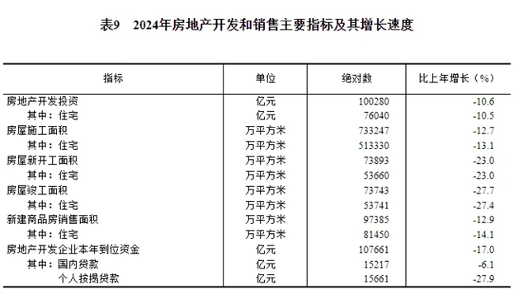 国家统计局：2024年建筑业增加值89949亿元，同比增长3.8%(图5)