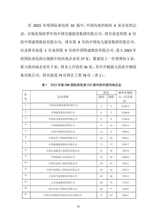中建协发布2023年建筑业发展统计分析(图11)