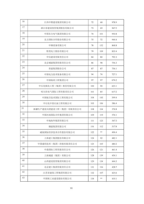 中建协发布2023年建筑业发展统计分析(图12)