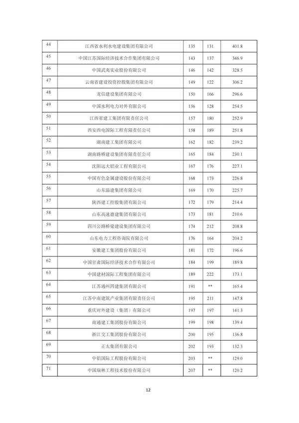 中建协发布2023年建筑业发展统计分析(图13)