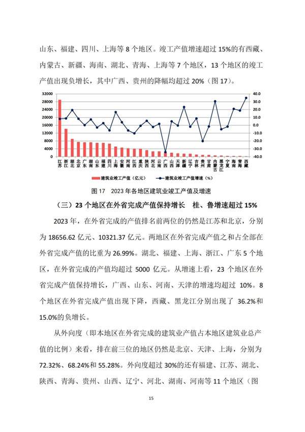 中建协发布2023年建筑业发展统计分析(图16)
