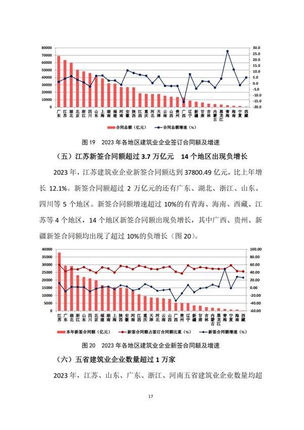 中建协发布2023年建筑业发展统计分析(图19)