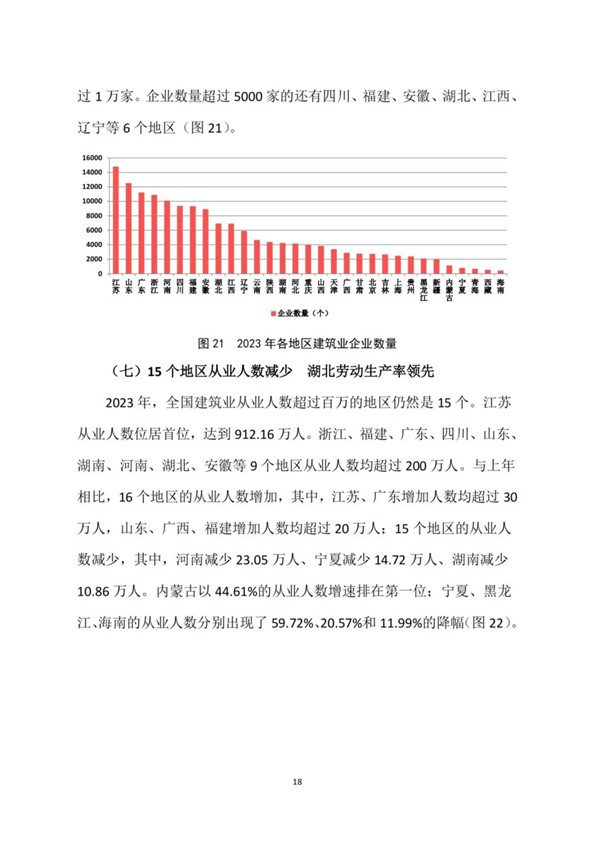 中建协发布2023年建筑业发展统计分析(图20)