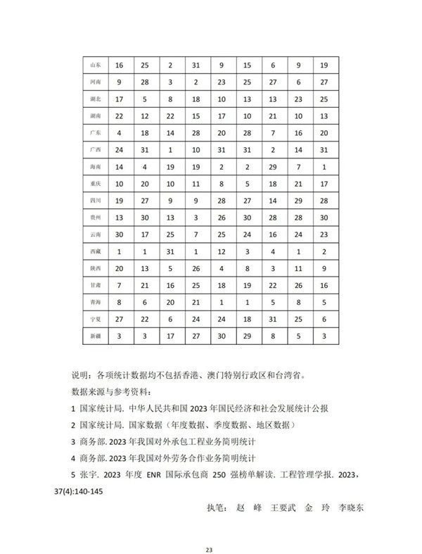 中建协发布2023年建筑业发展统计分析(图25)