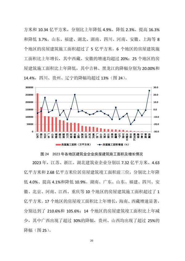中建协发布2023年建筑业发展统计分析(图22)