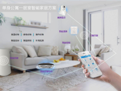 智能家居成为装修新趋势 发展势在必行(图2)